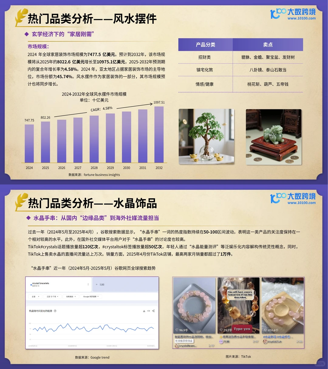 精神消费➕疗愈经济?风水玄学强势出海?