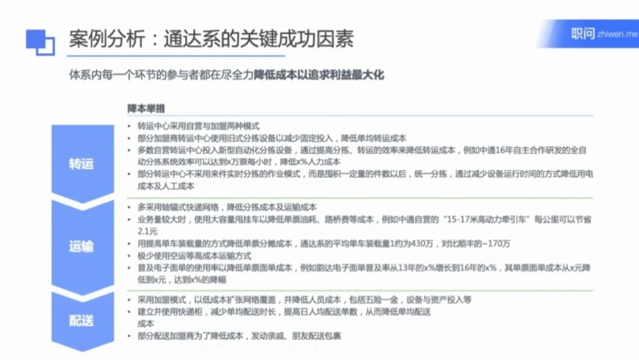 像麦肯锡一样做商业分析NO.14