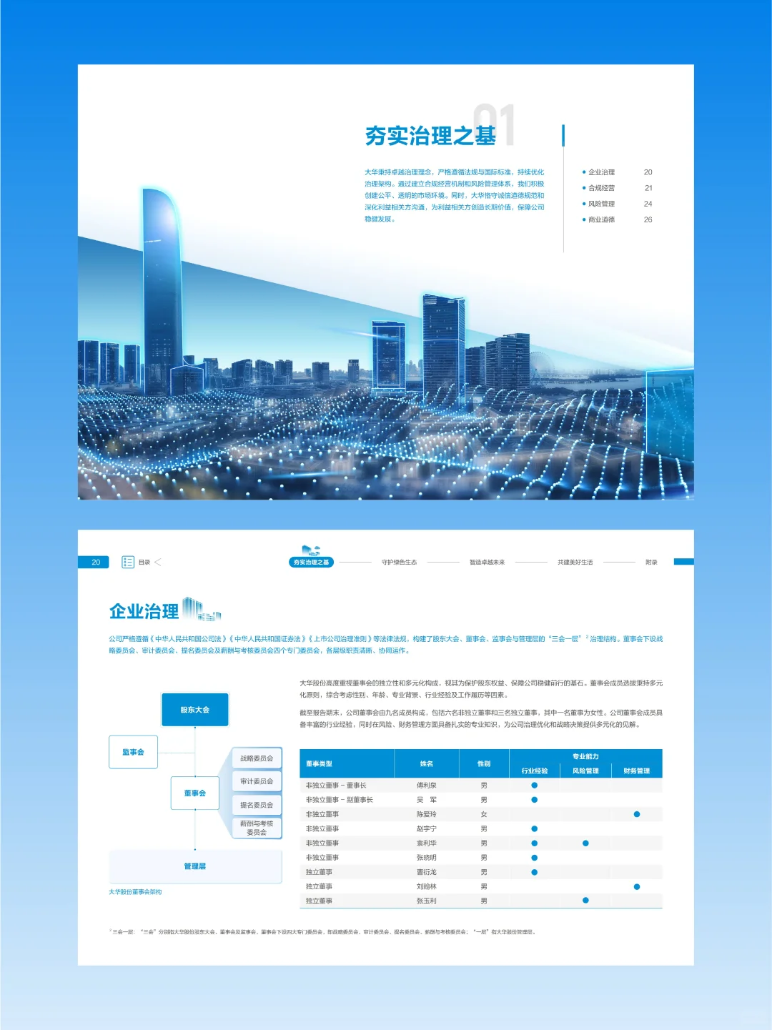 【搬运】大华2024环境、社会及管治报告