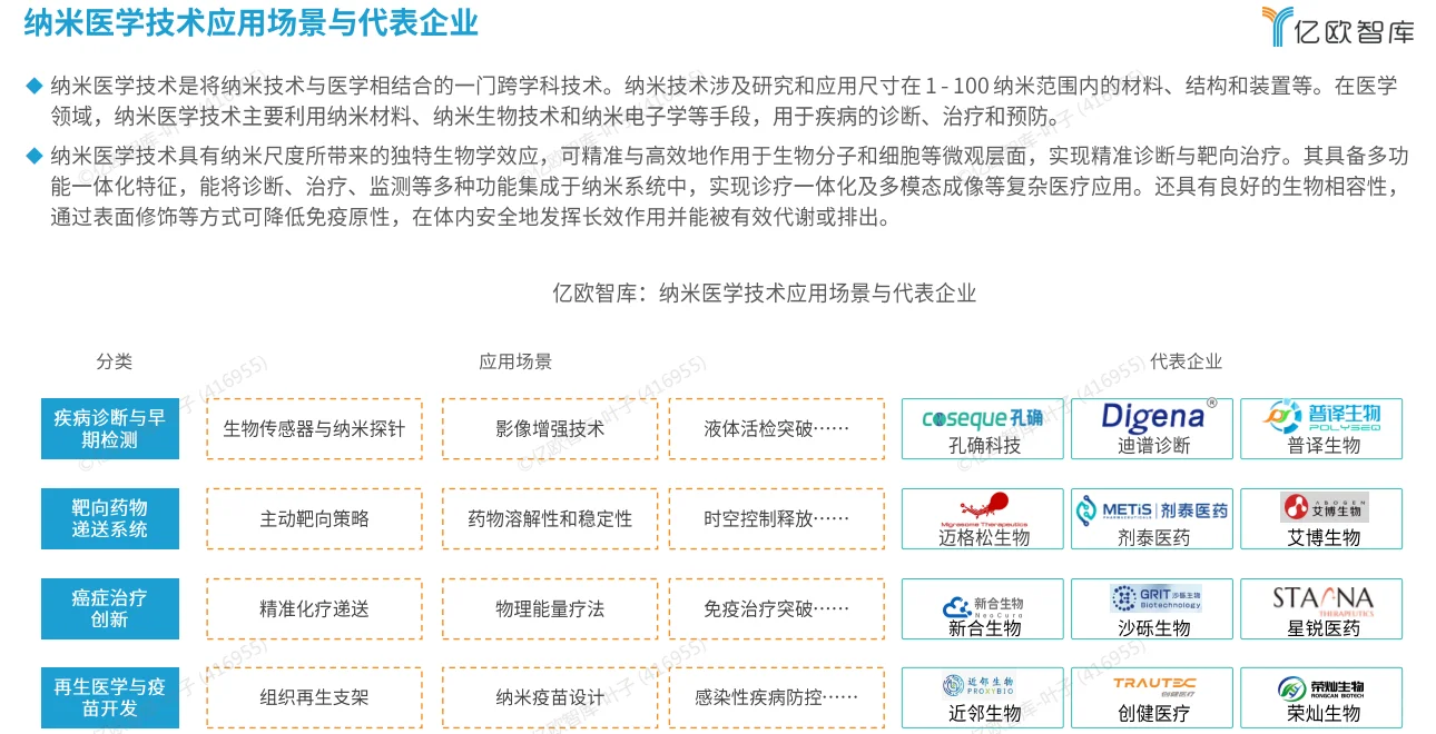 AI医疗新质生产力的行研报告