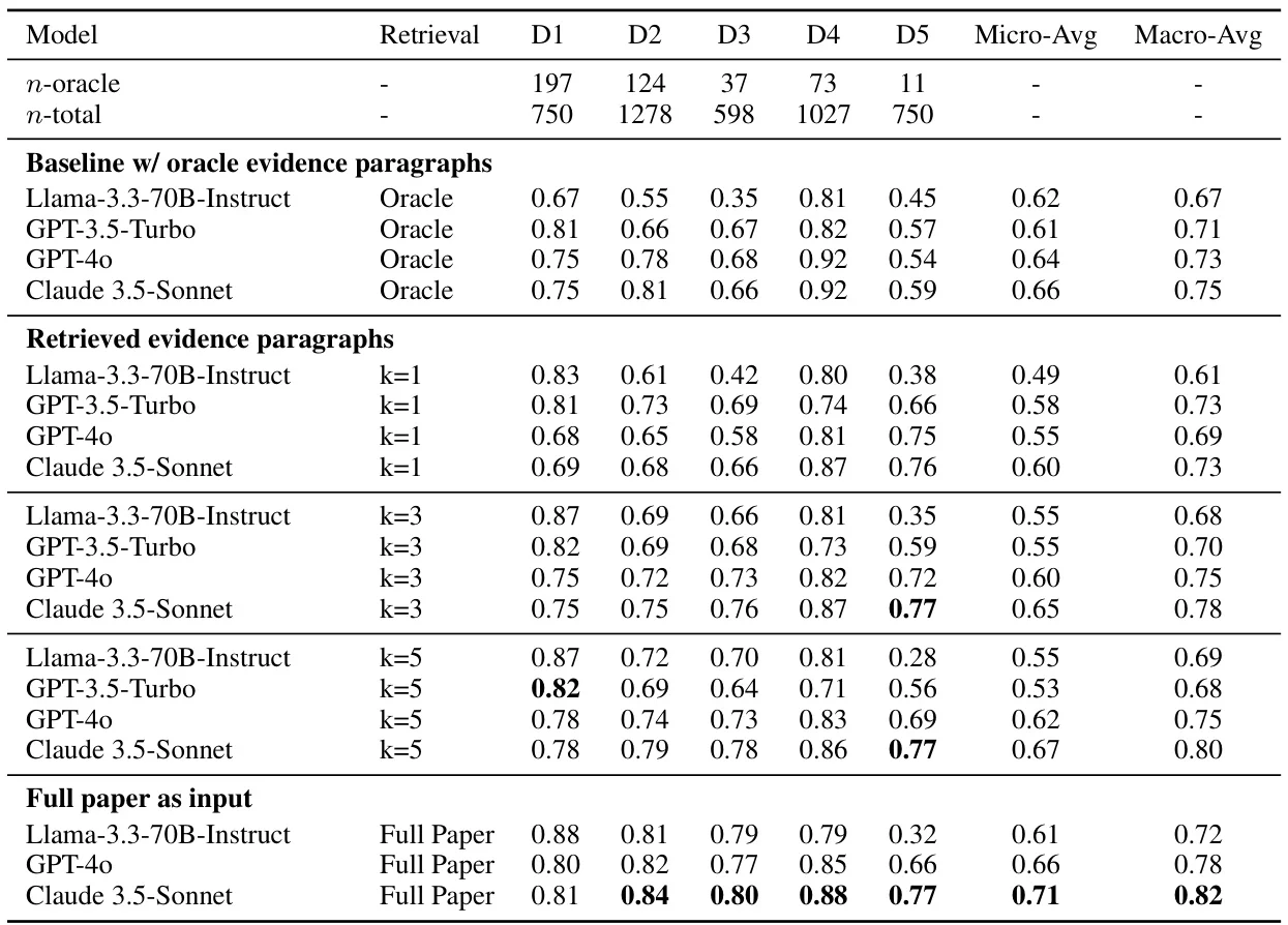 LLM辅助临床试验风险评估系统