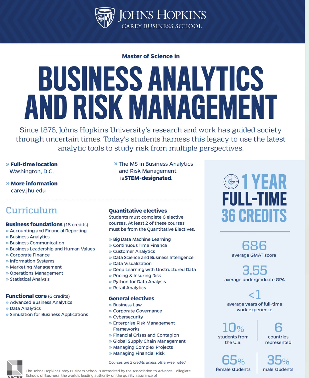 专业全方位解析之商业分析（BA）