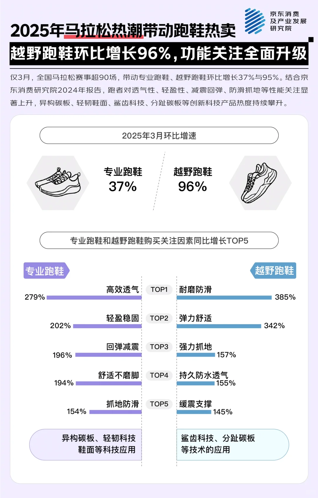 每周读报告｜《体育消费报告》阅读笔记