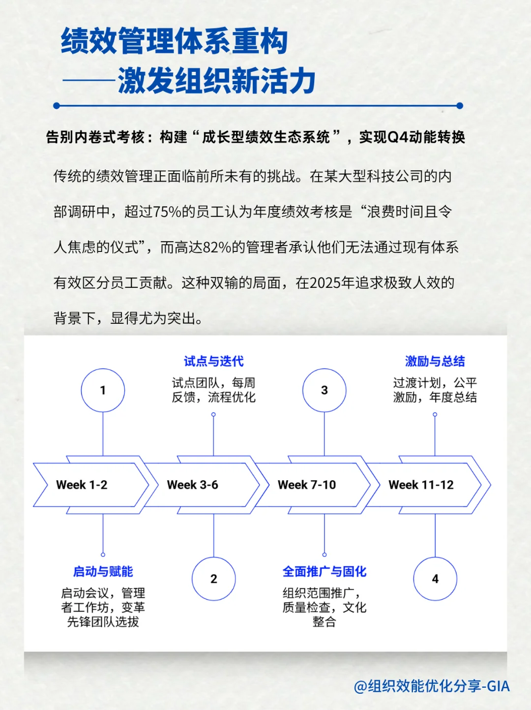 绩效管理体系重构-激发组织新活力