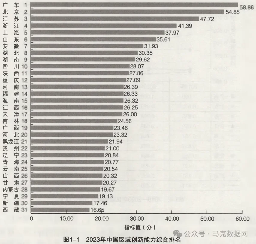 中国区域创新能力评价报告数据(2001-2023年