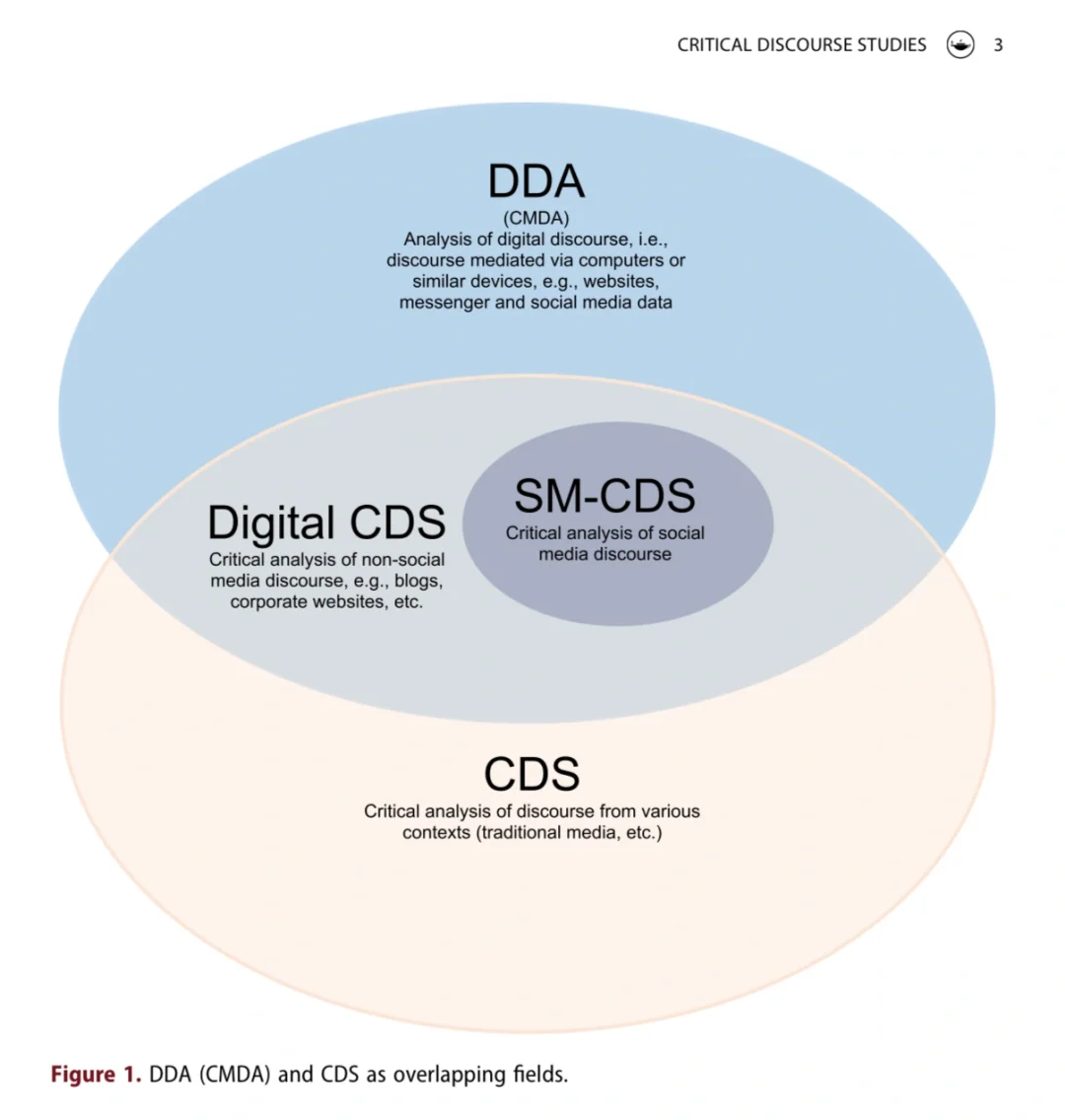 社交媒体研究的四种“段位”?新方法?新视角?