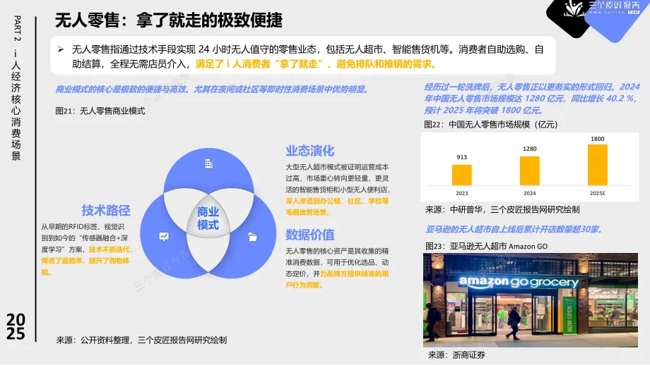 2025 i人经济报告：低社交消费爆了！