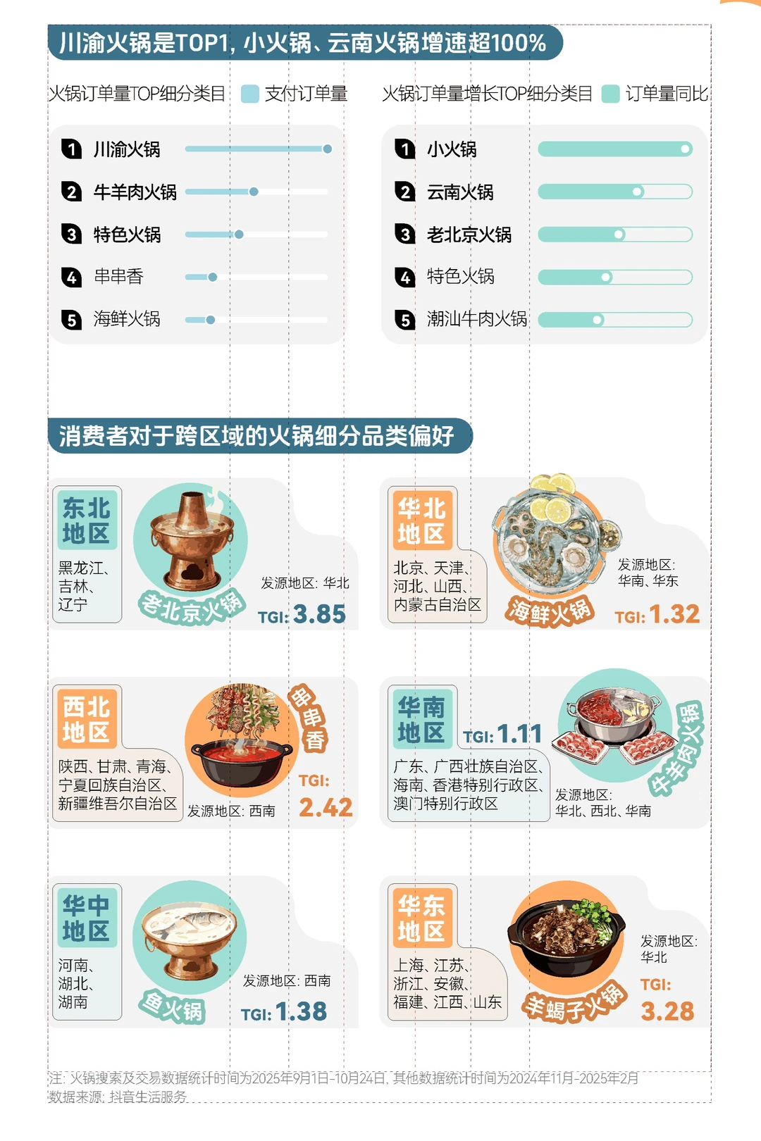 【2025 冬季消费趋势洞察报告】共30页