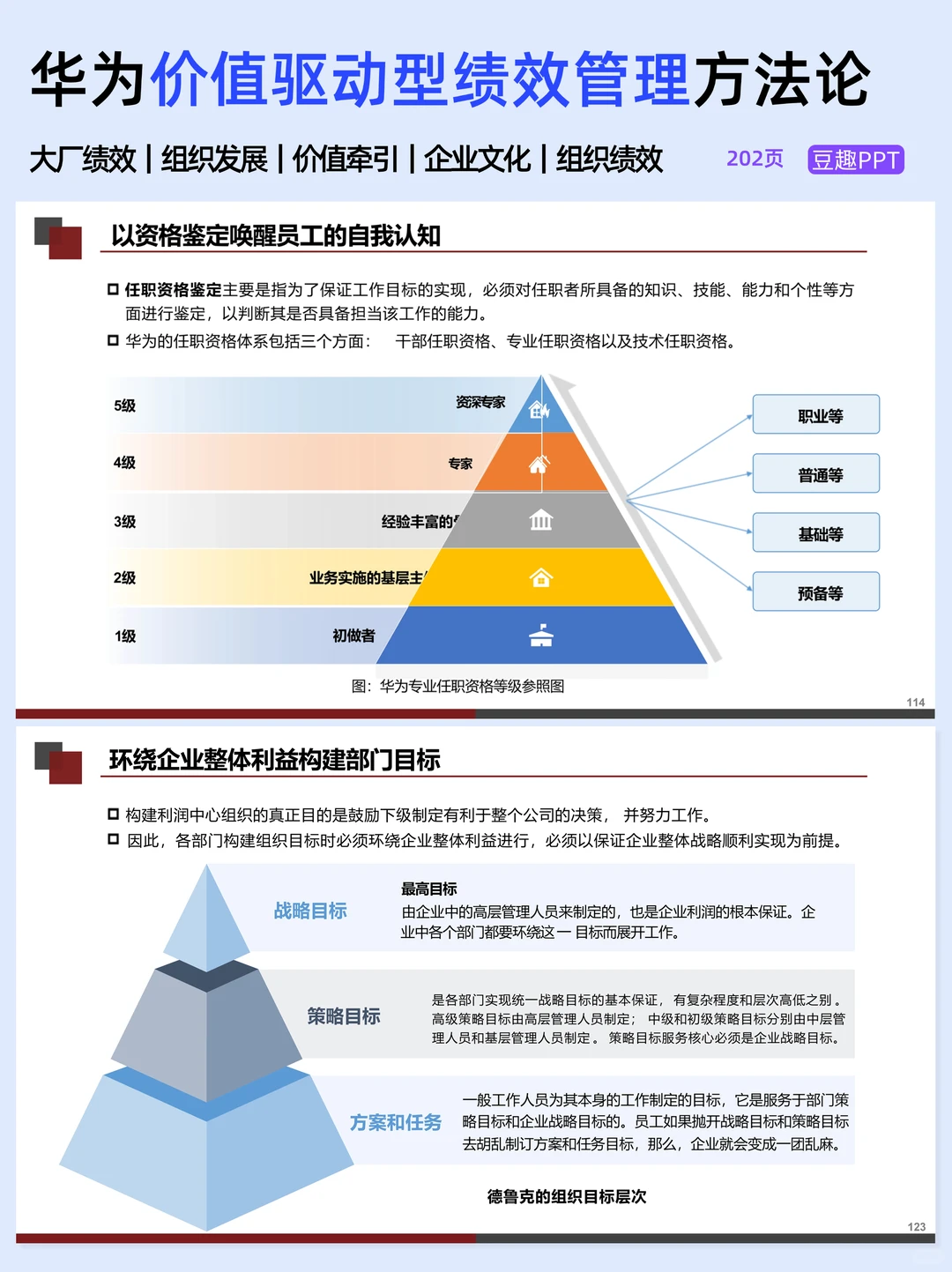 老板连夜让我学的华为组织绩效管理法✅
