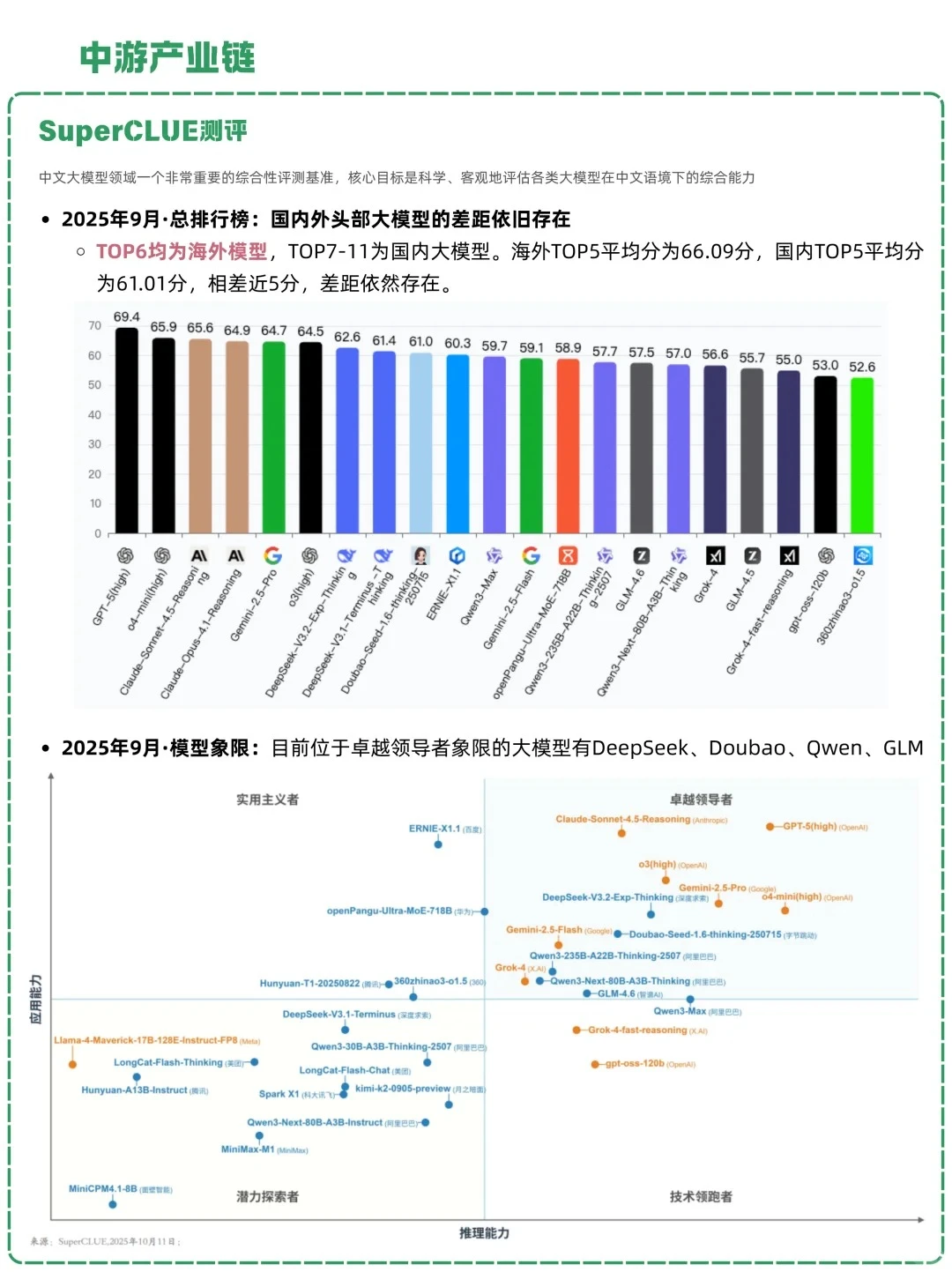 AI 大模型：未来已来，你准备好了吗？