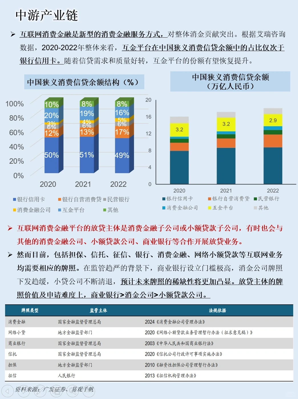 一天吃透一条产业链：NO.77 消费金融