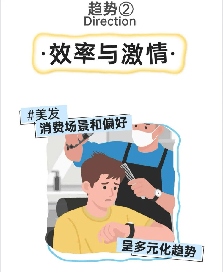 2025年轻人美发消费趋势洞察