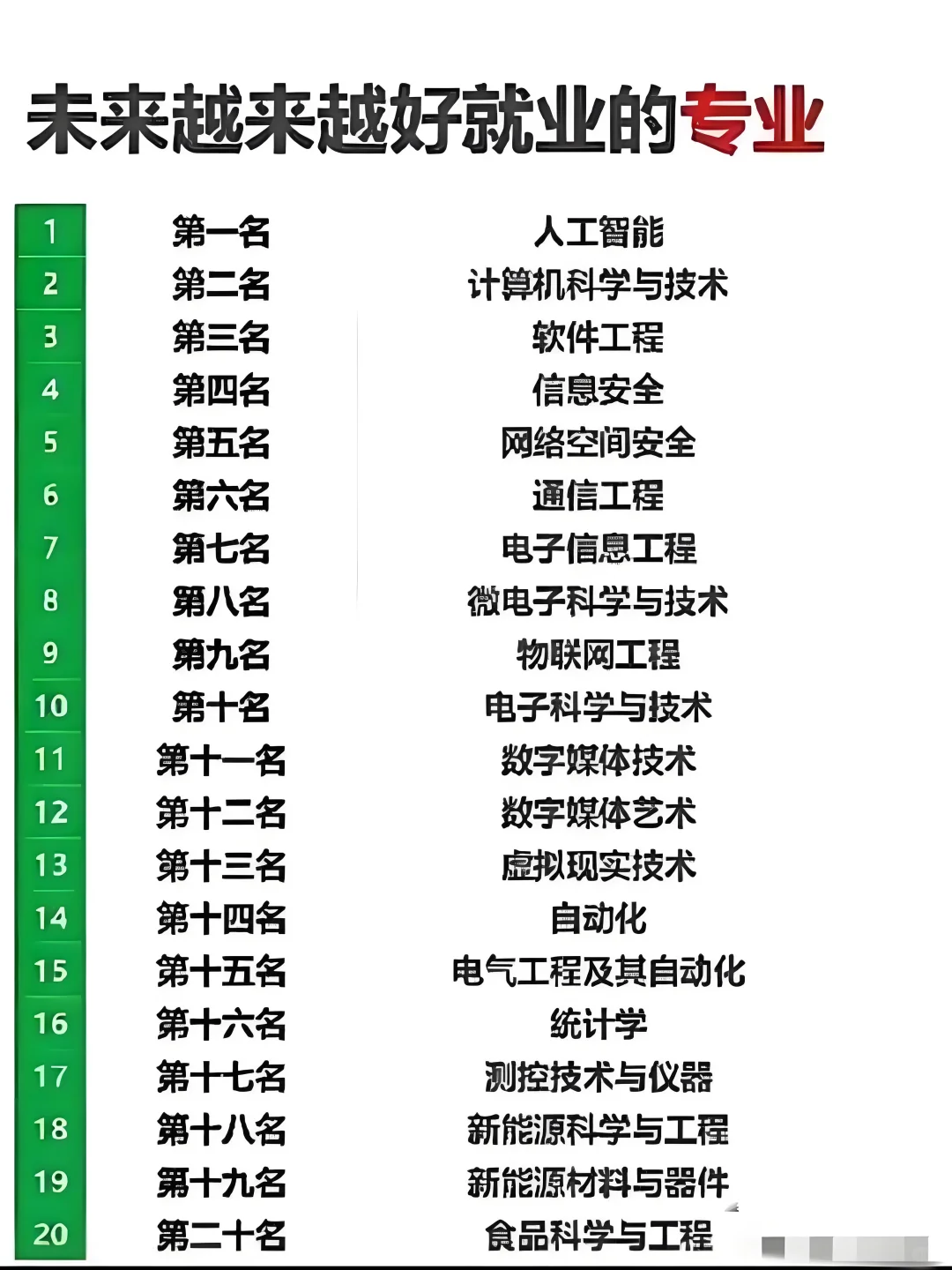 未来20大热门专业,孩子必看!