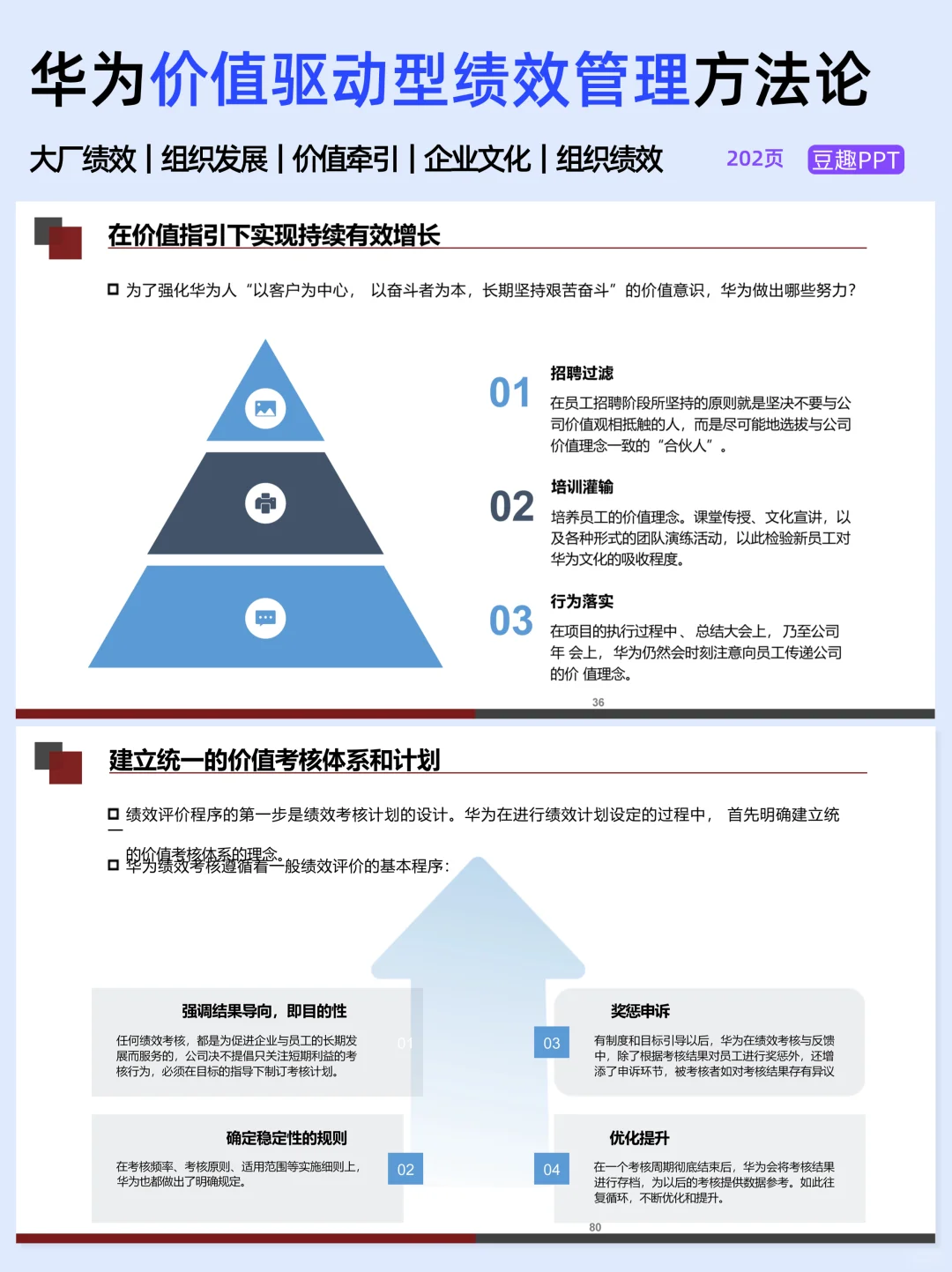 老板连夜让我学的华为组织绩效管理法✅