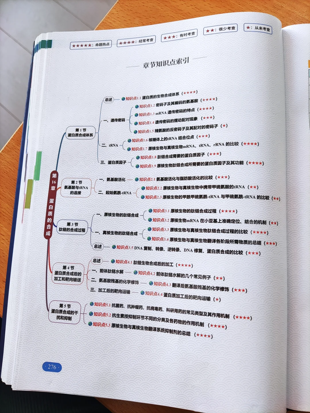 发明这个书的人??简直是天才