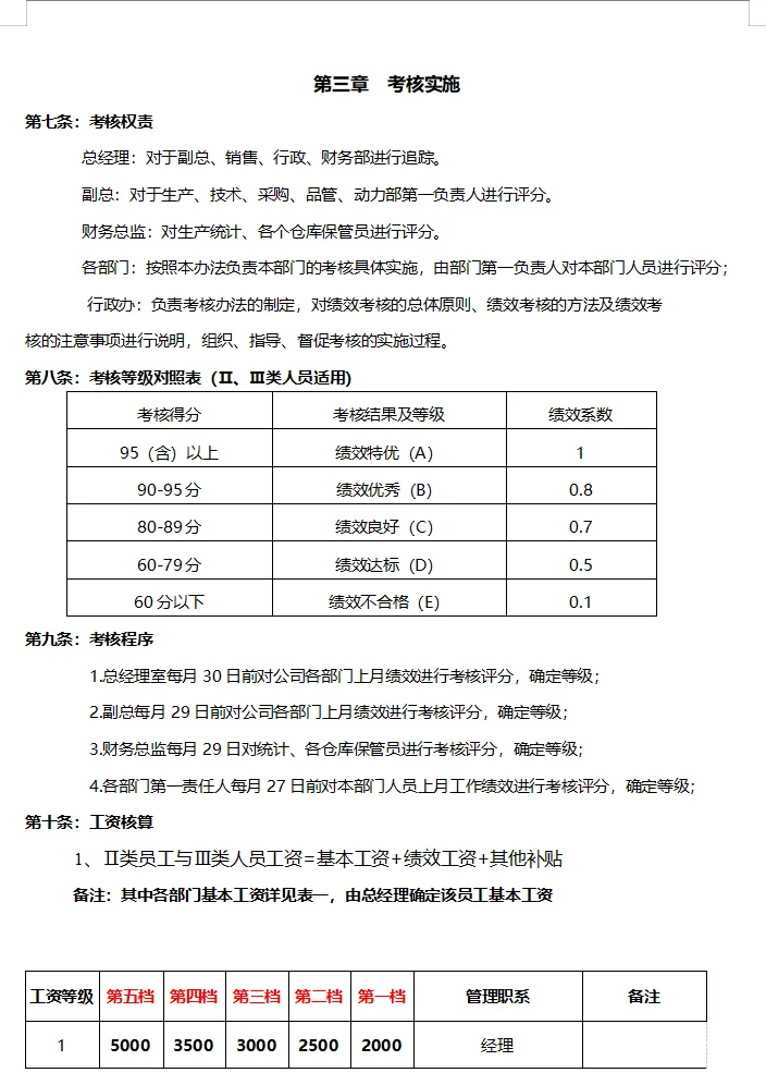 员工绩效考核实施和管理（中小企业）