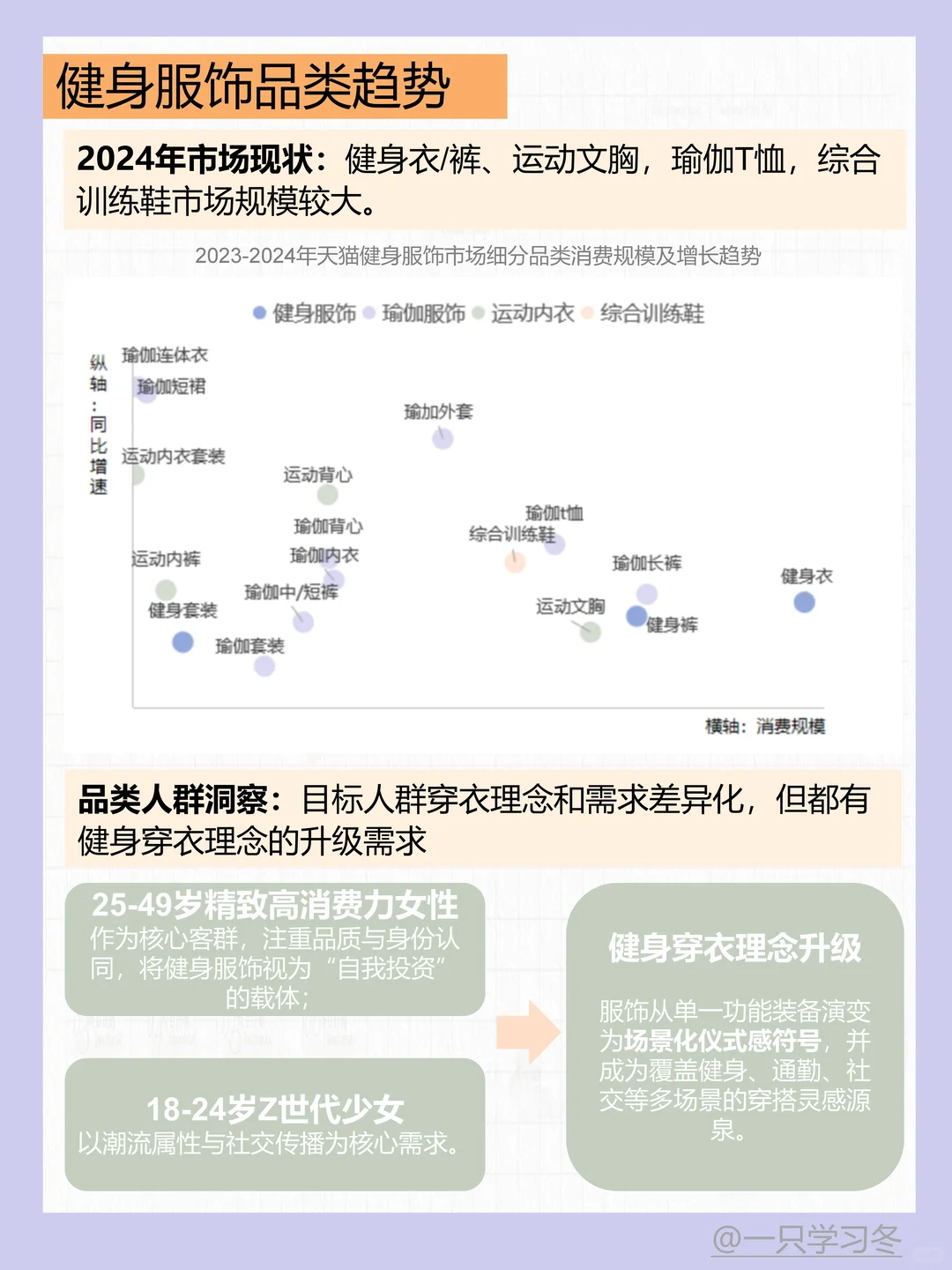 健身行业密码：人群、场景、趋势…弯道超车