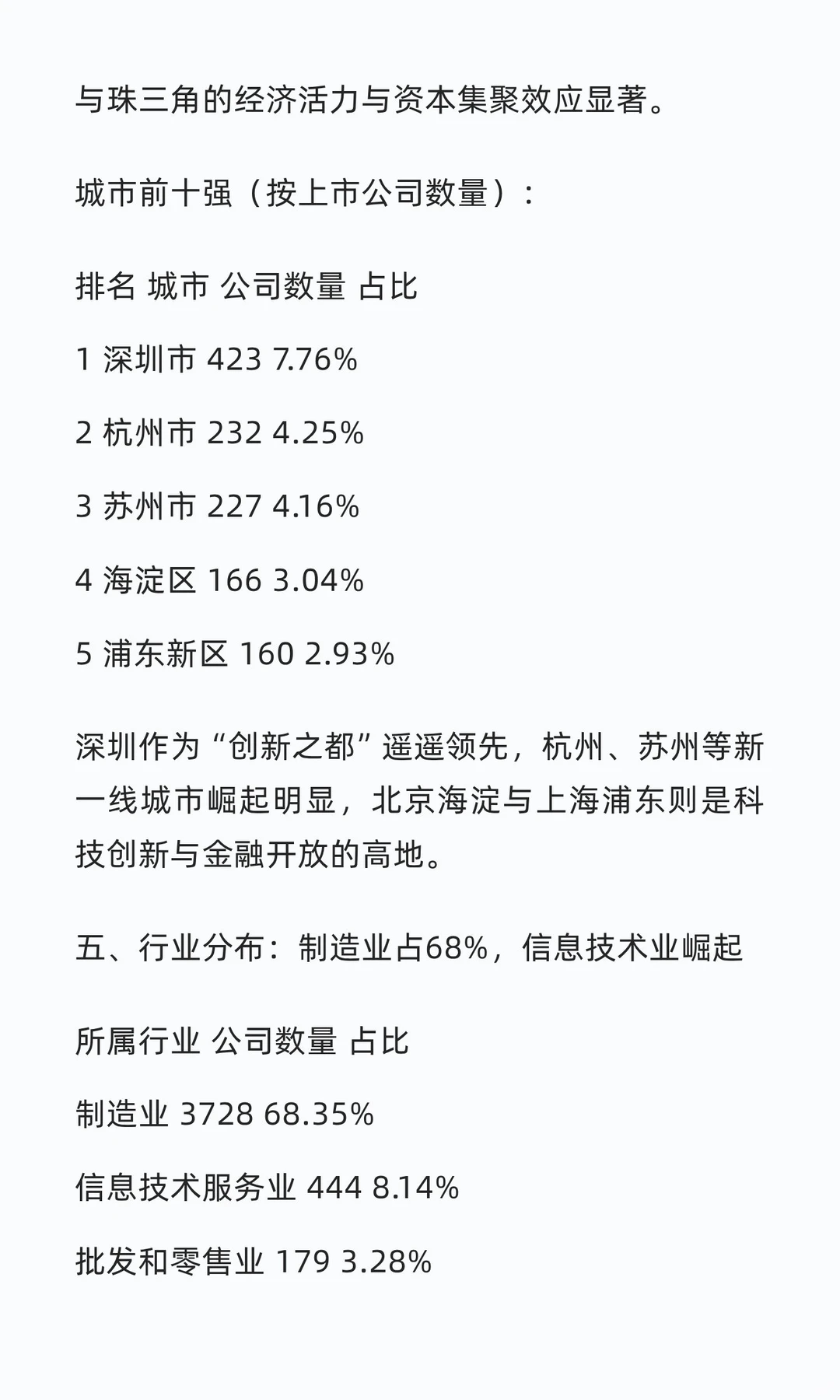 A股全景透视:5454家上市公司揭示中国经济