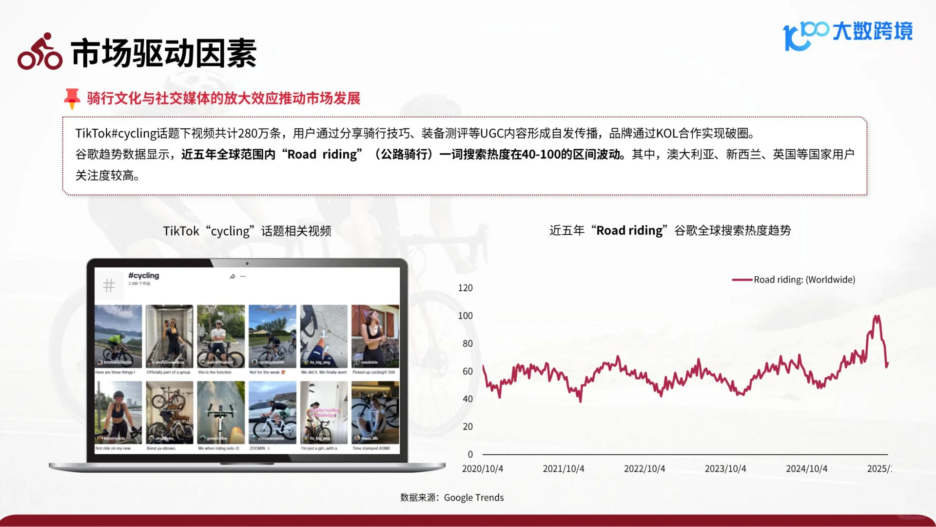 2025骑行配件出海研究报告