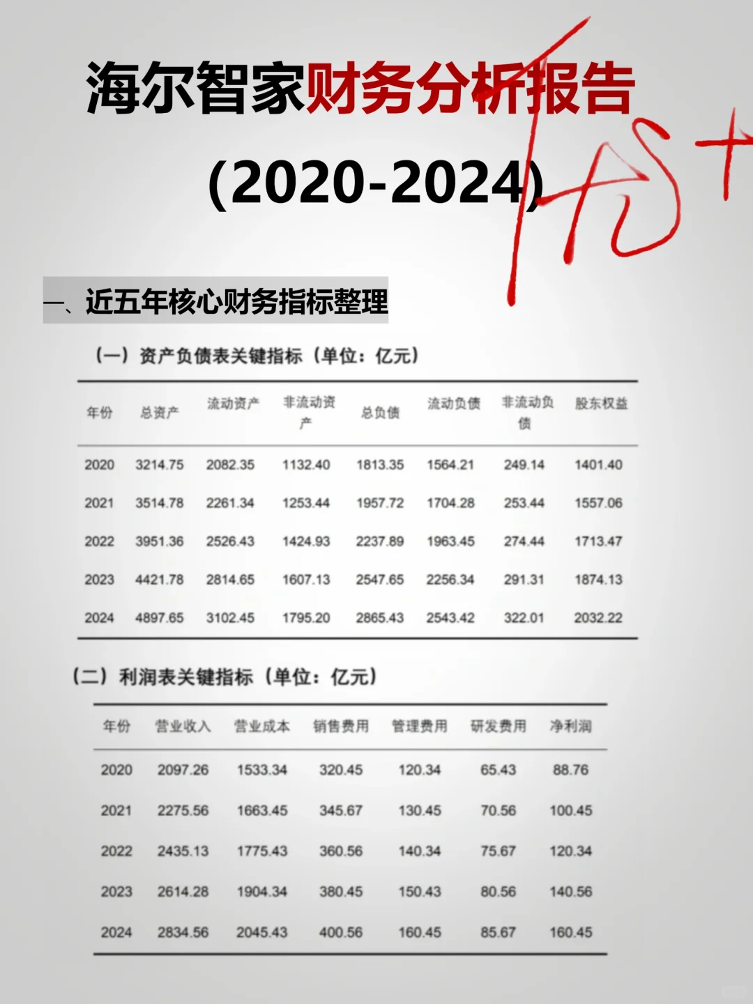 海尔智家财务分析报表，抄吧