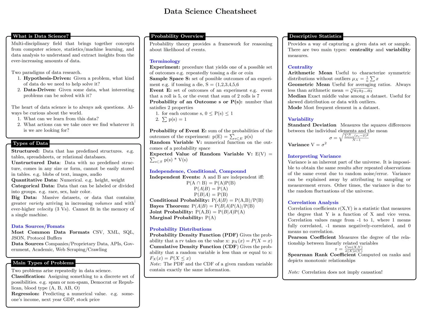 反复劝一下面试Data Science肚子里没货的人