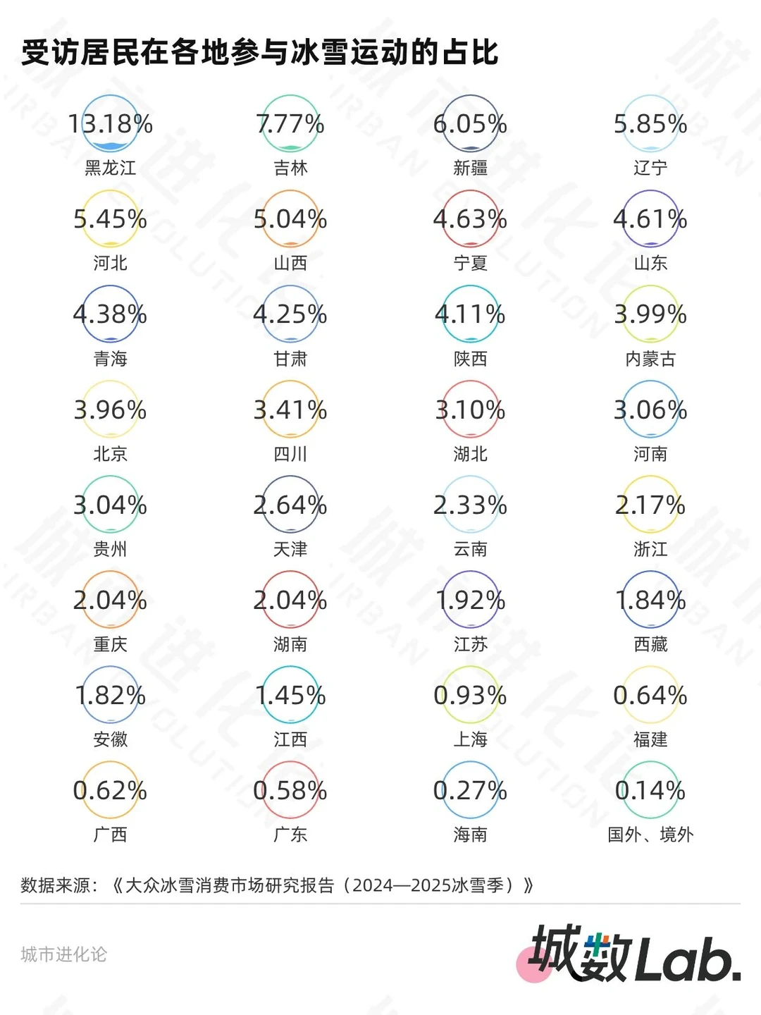 初代冰雪“一哥”，压力来了