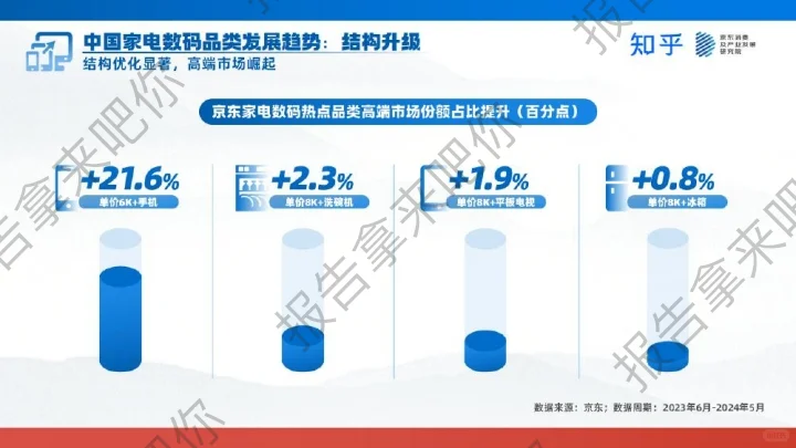 50页｜2024家电数码趋势洞察白皮书
