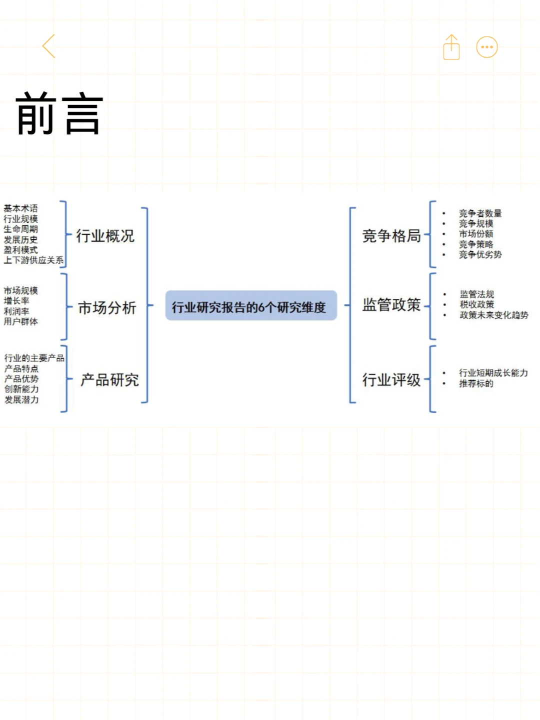 AI助手来袭！一键解锁行业研究报告秘籍?