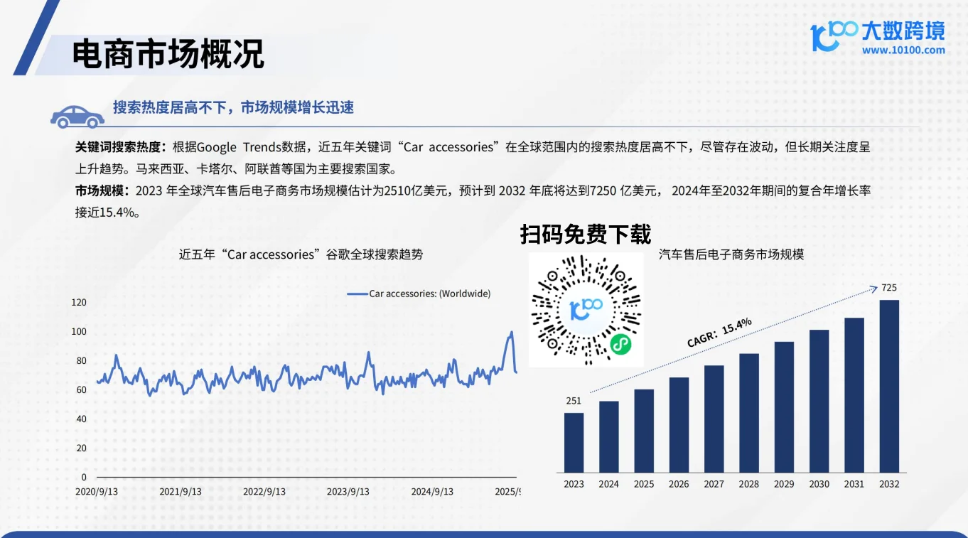 2025 汽配品类出海研究报告.46页