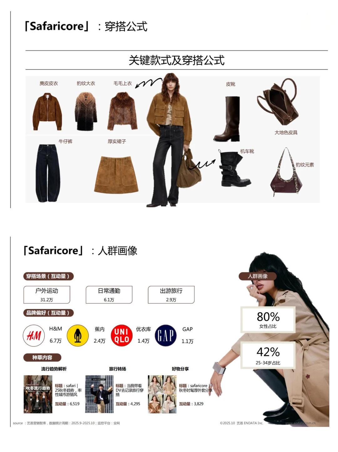 2025秋冬衣橱灵感洞察报告／买手指南