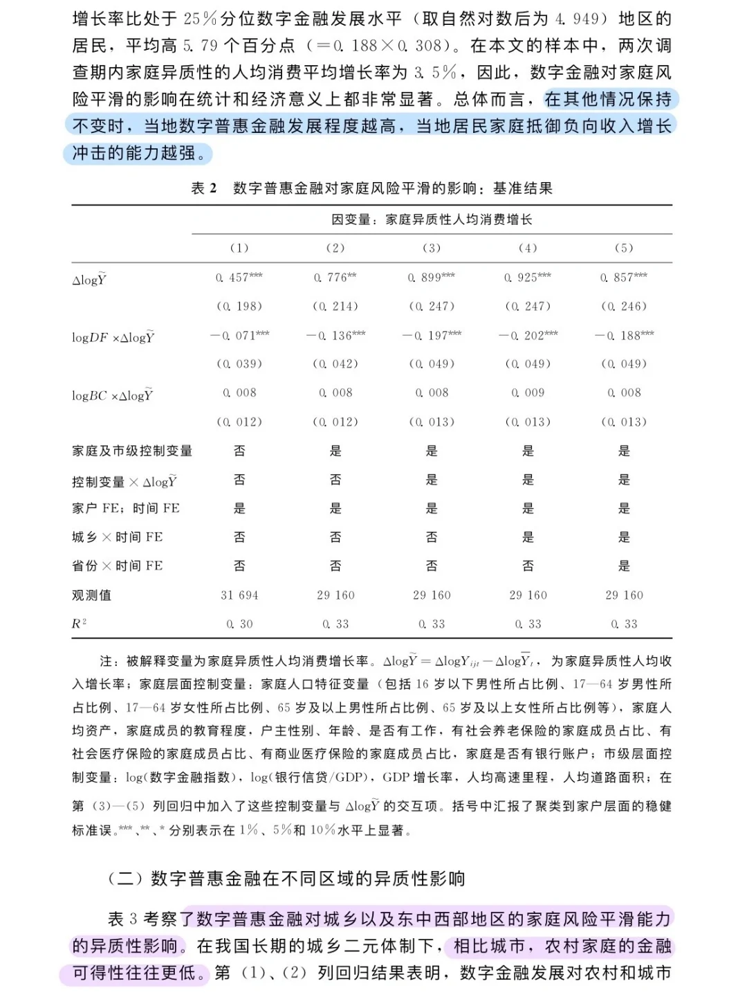 论文跟读|数字普惠金融与消费风险平滑