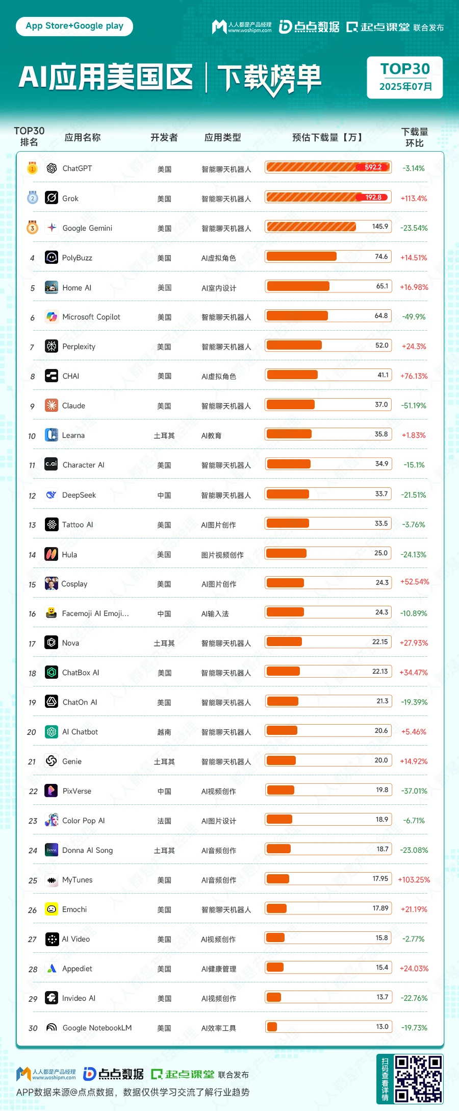 藏不住了！一份榜单看懂全球AI应用现状?