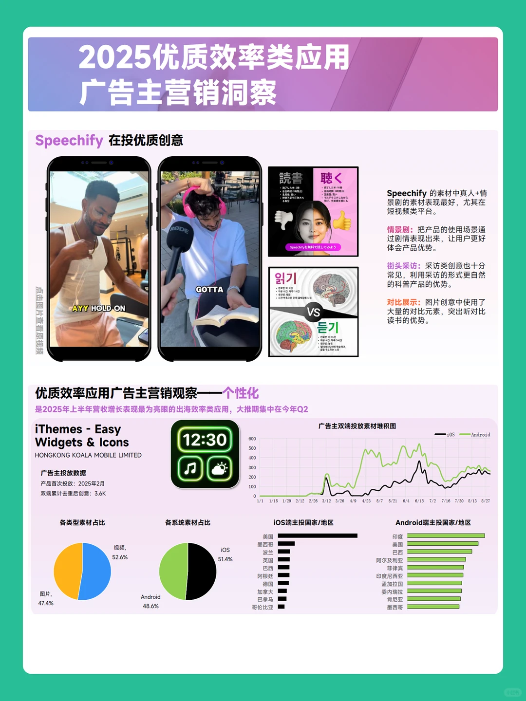 2025效率类软件营销趋势洞察报告