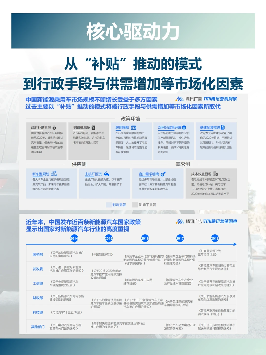 新能源汽车消费者洞察研究报告???