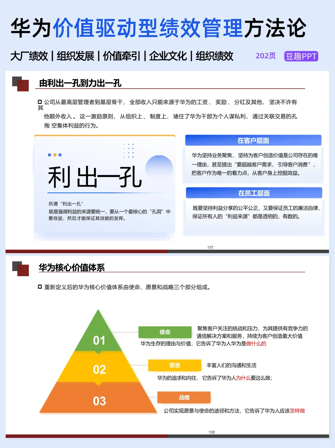 老板连夜让我学的华为组织绩效管理法✅