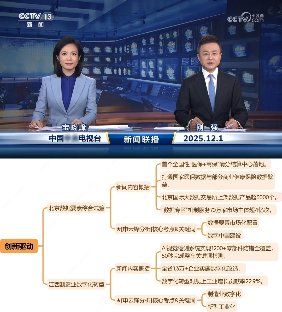 今天,世界背着我们改了剧本(12.1新闻联播)