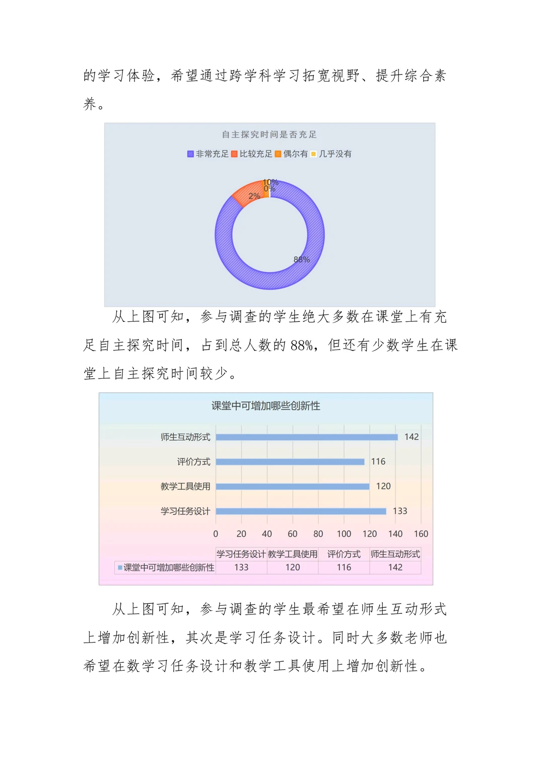 最新问卷调查分析报告来啦??
