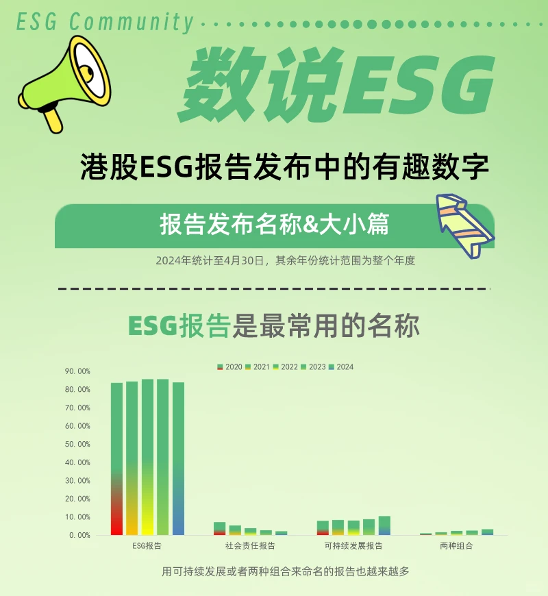 数说ESG：港股ESG报告发布情况统计