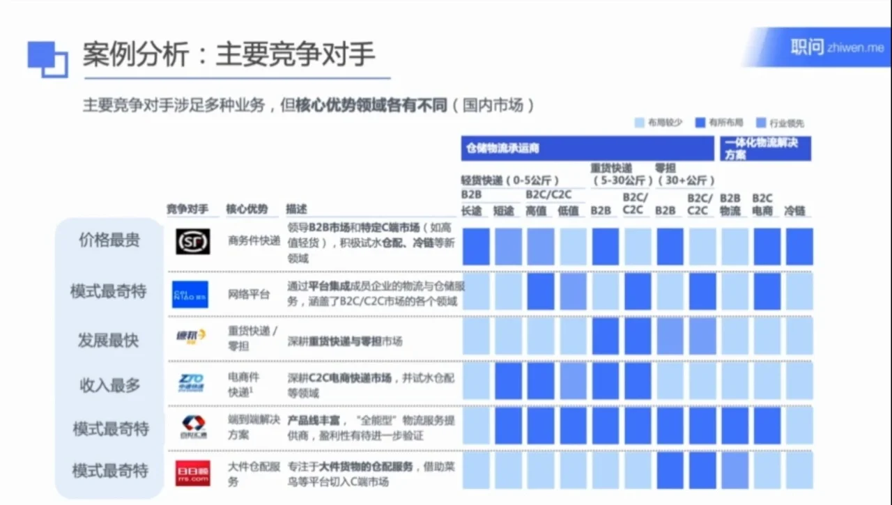 像麦肯锡一样做商业分析NO.14