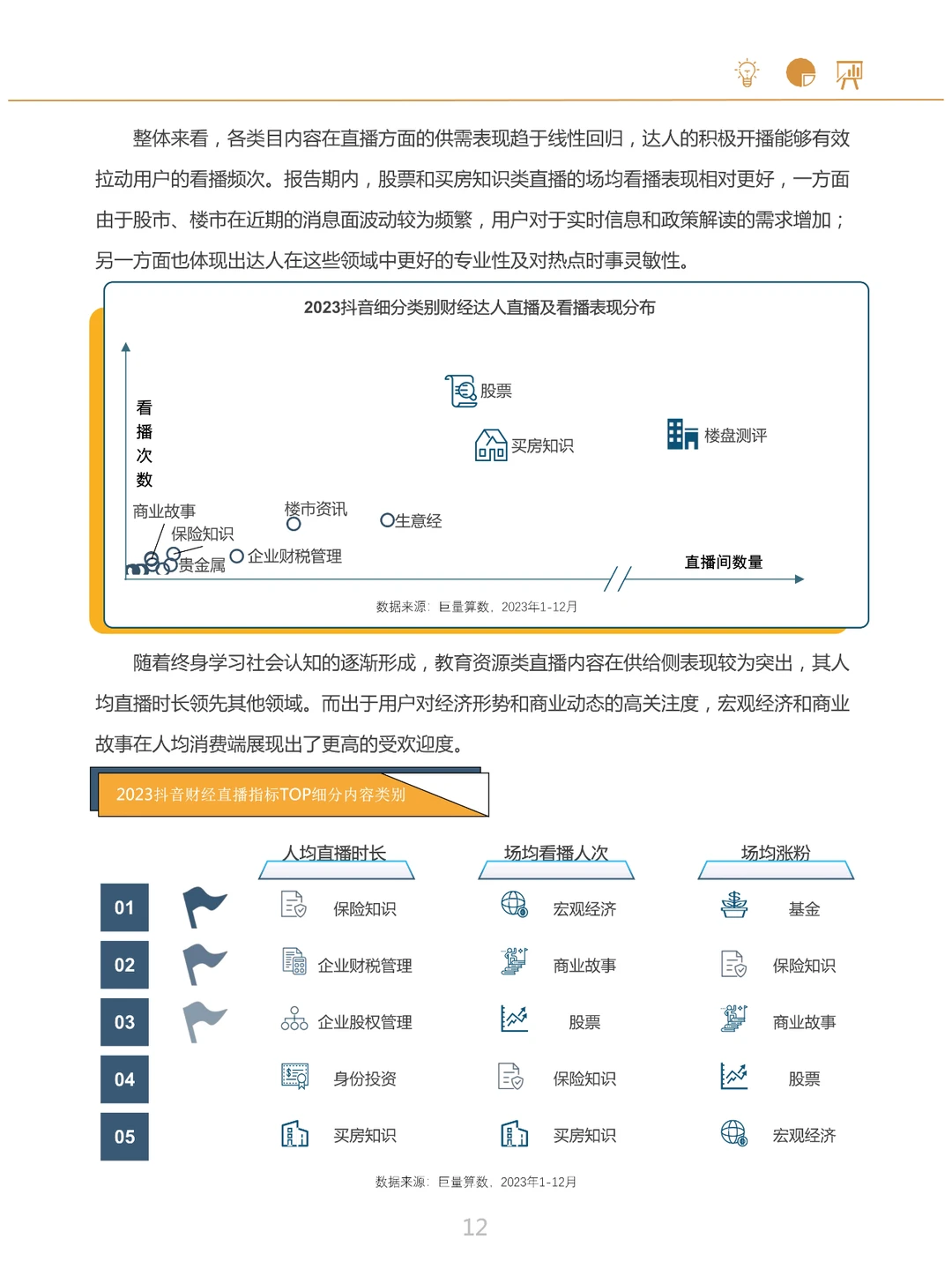 2024抖音财经内容生态报告