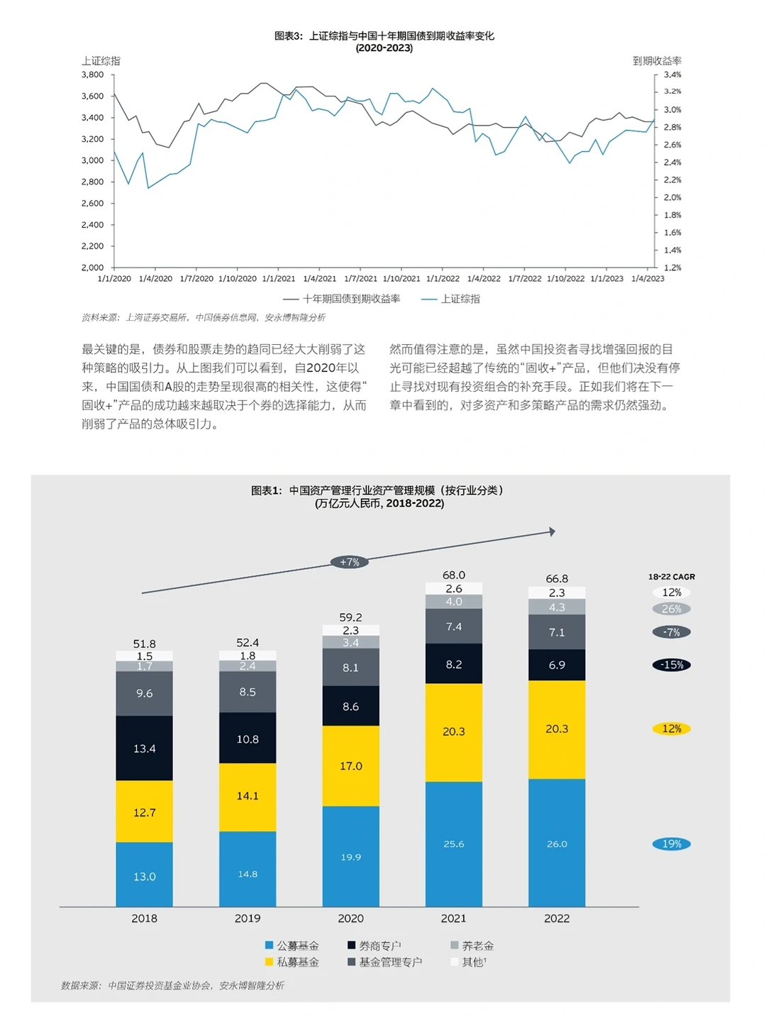 16篇ESG报告-四大安永报告合集