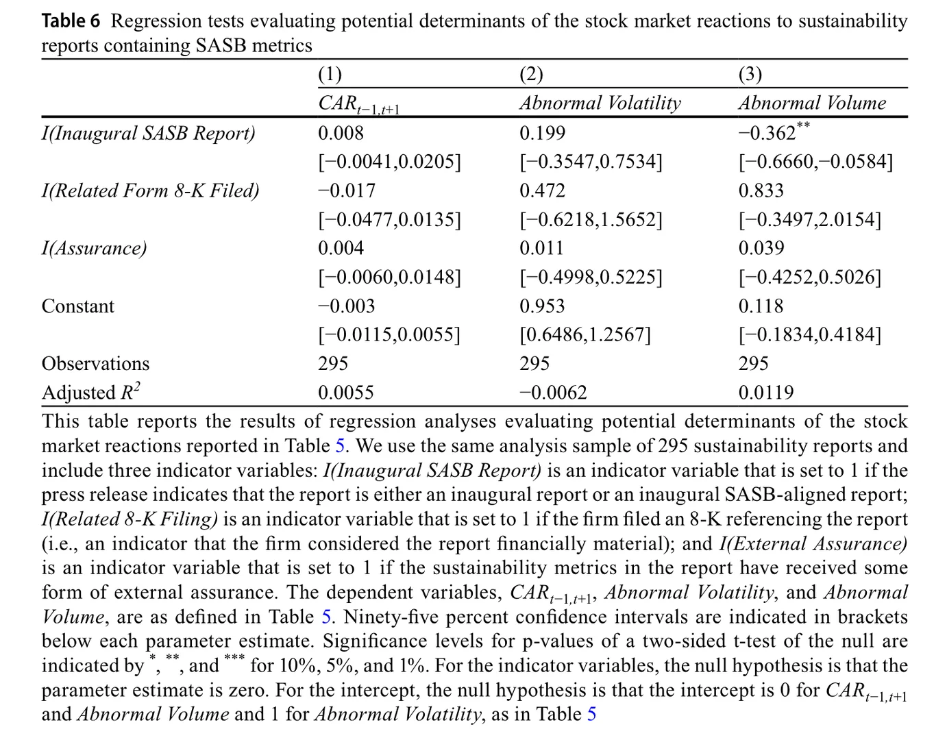ESG报告真的提供了对投资者有用的信息吗？