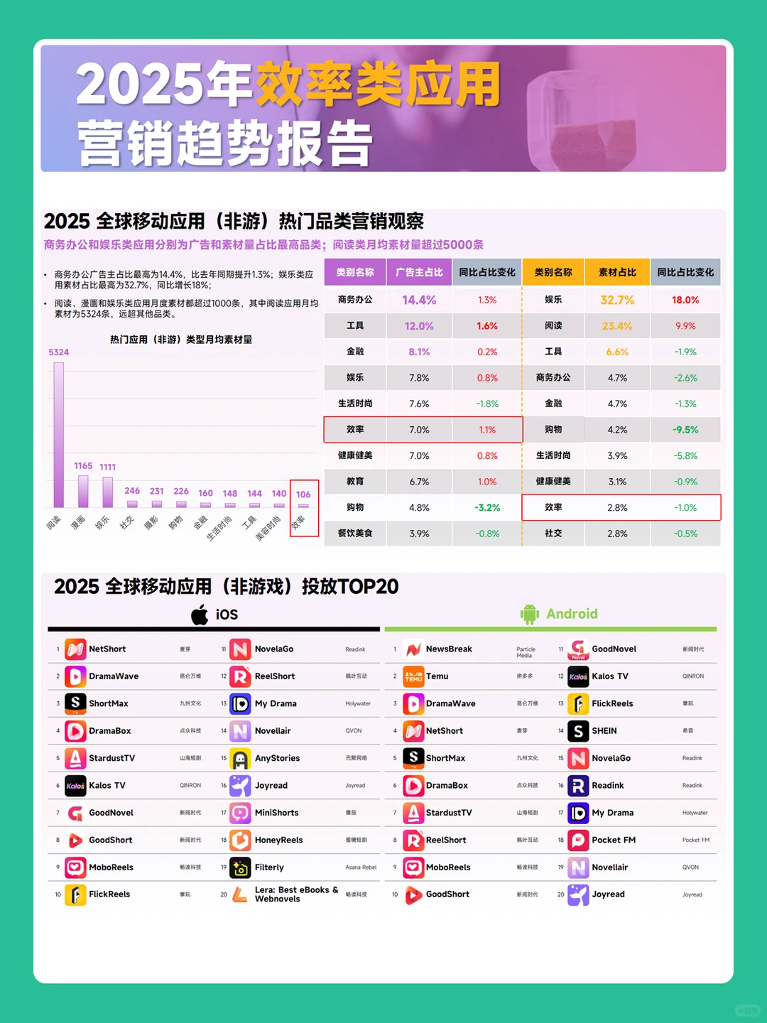 2025效率类软件营销趋势洞察报告