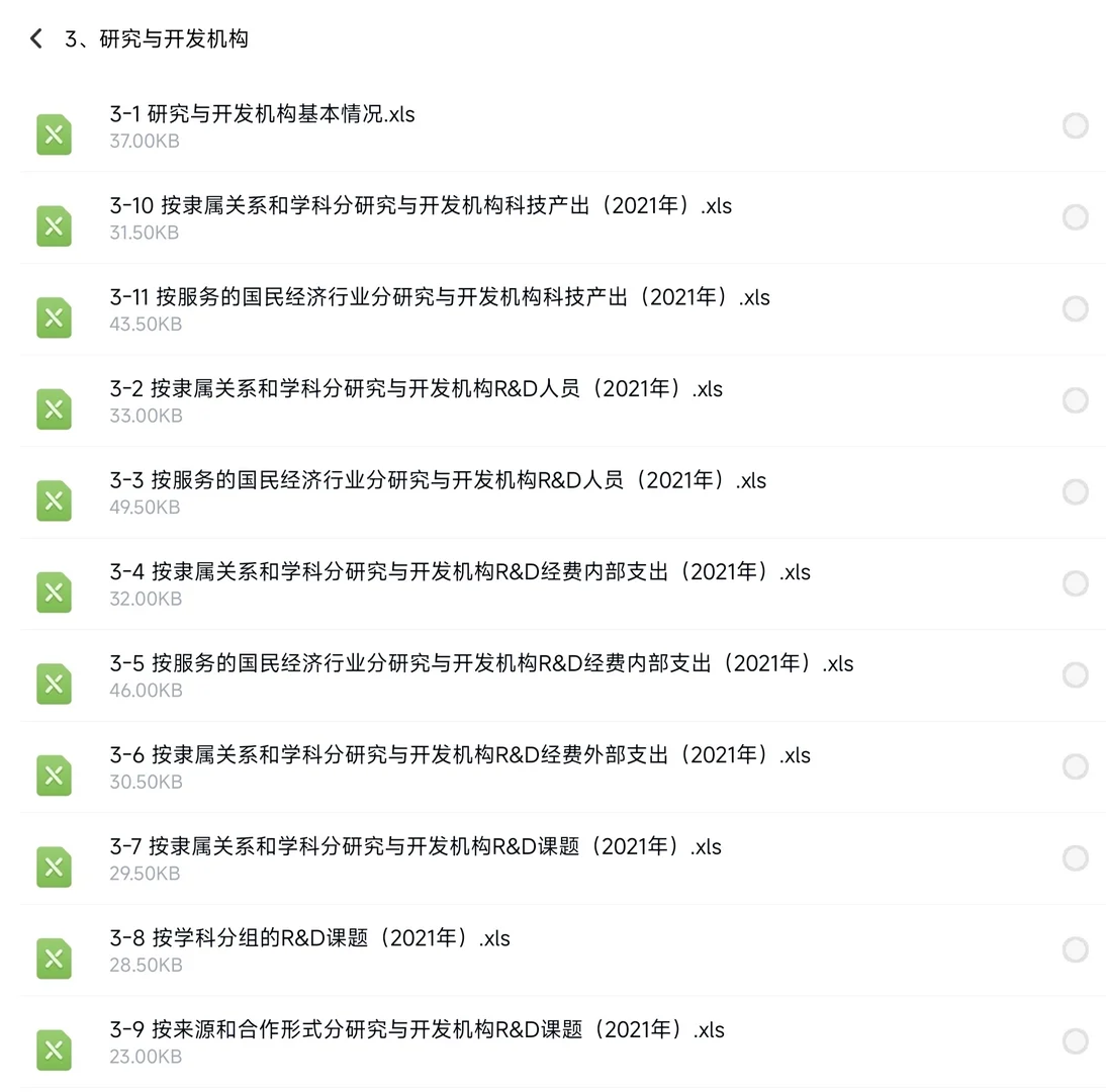 《中国科技统计年鉴》1991——2023年电子版