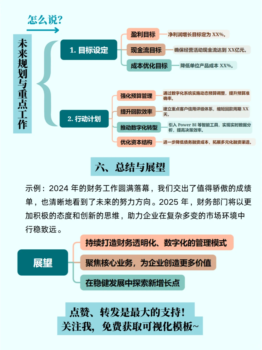 财务干货|年度财务报告模板分享
