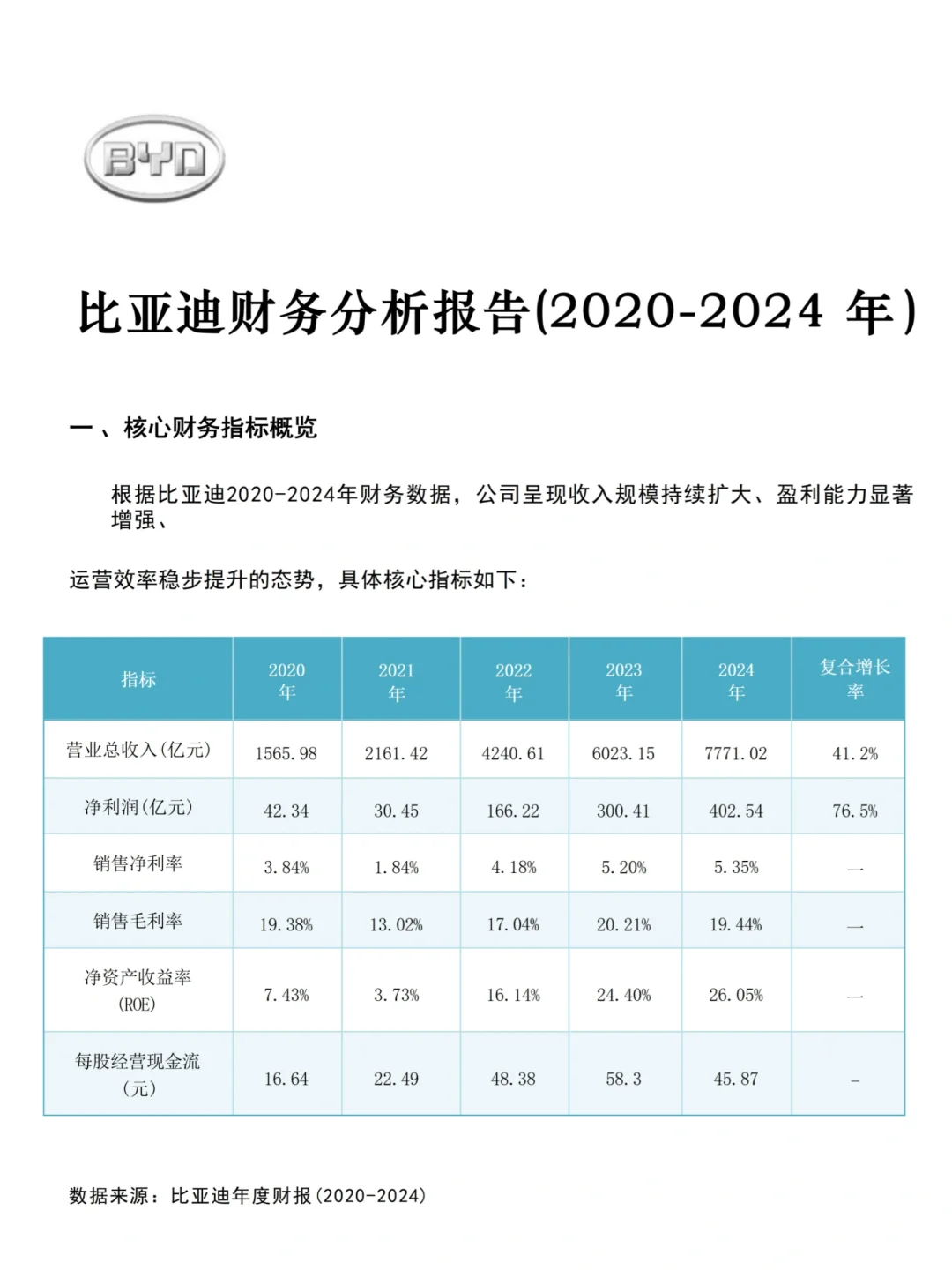 优秀财务报告分析——比亚迪集团为例