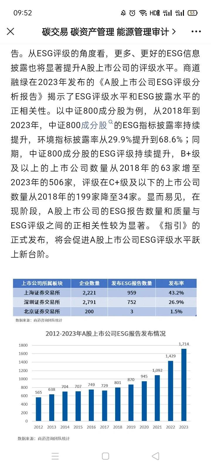 5月1日实施，这些公司必须在2026年披露ESG报