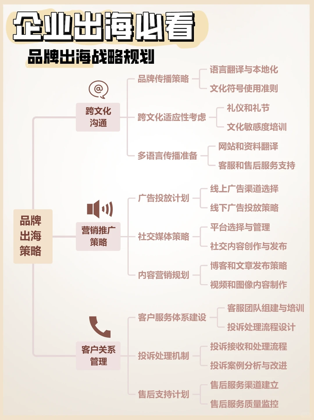 企业出海必看｜品牌出海战略规划与实践指南