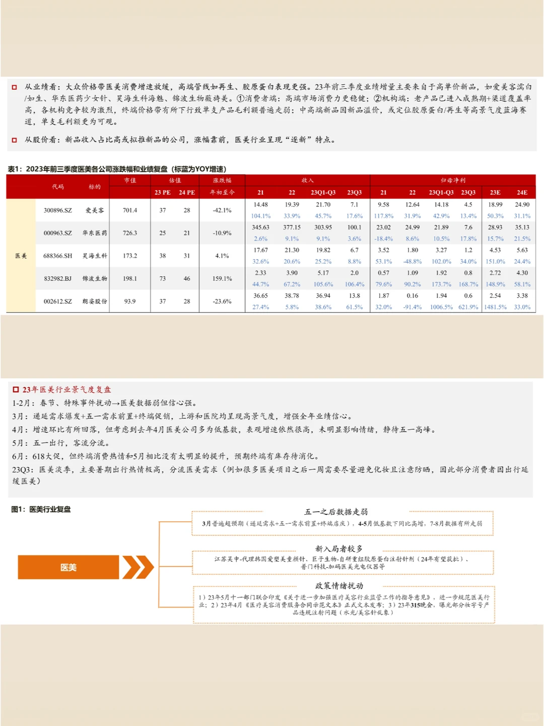 2024美容护理行业洞察、看医美+美妆如何了