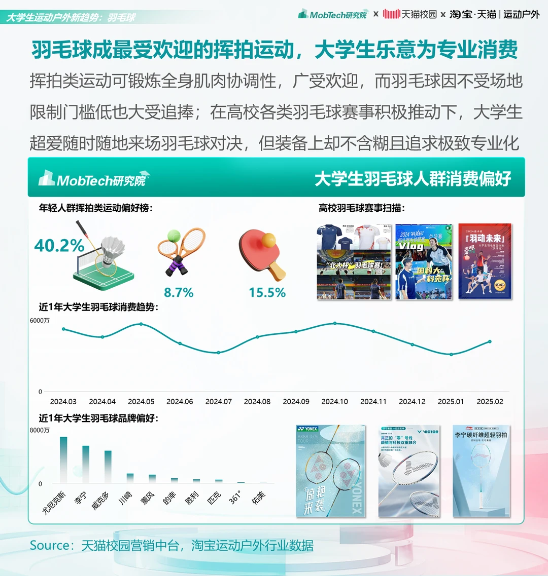 研究报告 | 2025年大学生运动户外消费洞察